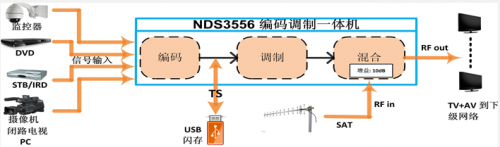 NDS3556-1