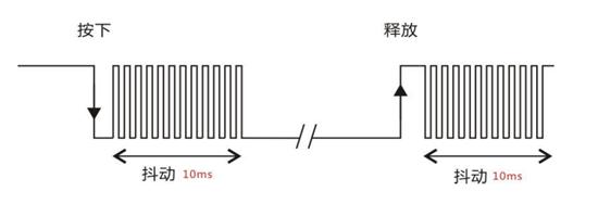 「每周FPGA案例」按键控制数字时钟设计